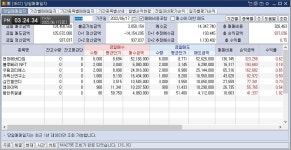 이클릭 220617 매매일지 / 글로벌 베어마켓의 한 주 마무리 | 데이트레이딩 | 커뮤니티 - 팍스넷 증권포털