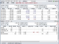 새로운 느낌. | 투자일기 | 커뮤니티 - 팍스넷 증권포털