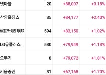 용돈주머니를 채워준 종목 TOP30(년간) | 투자일기 | 커뮤니티 - 팍스넷 증권포털