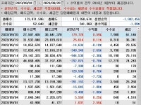 구름에 달 가듯이...9월20 | 전체글보기 | 커뮤니티 - 팍스넷 증권포털