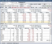 단타 | 투자일기 | 커뮤니티 - 팍스넷 증권포털