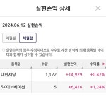 2024년 06월 12일 수 | 투자일기 | 커뮤니티 - 팍스넷 증권포털