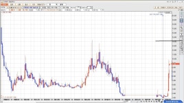 하한가 | 투자일기 | 커뮤니티 - 팍스넷 증권포털