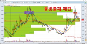 동방불패노래연습장 | 동방불패를 잦아라 | 투자일기 | 커뮤니티 - 팍스넷 증권포털