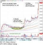 26.02.27 (금) 스윙트레이딩 - 한미반도체 | 투자일기 | 커뮤니티 - 팍스넷 증권포털