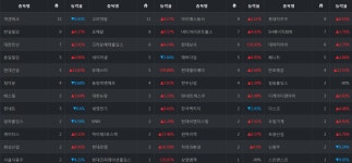 paxnet 추천 상위 리스트 | 에이팸(073070) | 종목토론 - 팍스넷 증권포털