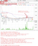 대북주~시총 + 주가가 깡패~ 날라가기직전~ | 쎄니트(037760) | 종목토론 - 팍스넷 증권포털