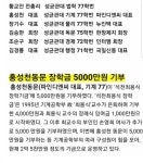 ♡♡☆황교안 대장주 교체!!!! 동기 동창!!☆♡♡ | 파인디앤씨(049120) | 종목토론 - 팍스넷 증권포털