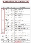 유신 공동조사단 내용으로 충분히 부각 | 자연과환경(043910) | 종목토론 - 팍스넷 증권포털