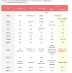 보령제약 | 보령(003850) | 종목토론 - 팍스넷 증권포털