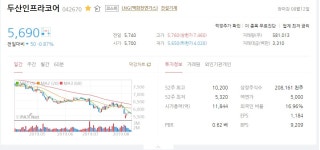 ■코스피 우량 저평가 주■두산인프라코어 | HD현대인프라코어(042670) | 종목토론 - 팍스넷 증권포털