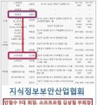 안철수와 회장 부회장 역임 | 한창(005110) | 종목토론 - 팍스넷 증권포털