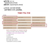 최고 홍정욱 재료 보유/신대장주 가능성 높다 | 세중(039310) | 종목토론 - 팍스넷 증권포털