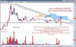 ■■코로나 2차 팬데믹으로 인공호흡기 절대부족■■ | 피제이전자(006140) | 종목토론 - 팍스넷 증권포털