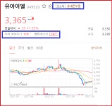 ◆◆삼성폰부품주◆◆ | 유아이엘(049520) | 종목토론 - 팍스넷 증권포털