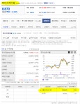 석유전부급등! 서울석유는 최초공개!!!! 서울석유 | 제이씨케미칼(137950) | 종목토론 - 팍스넷 증권포털
