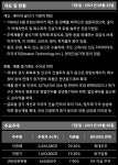 우크라이나 휴전 임박, 이제는 재건 논의 시작 | 대모(317850) | 종목토론 - 팍스넷 증권포털