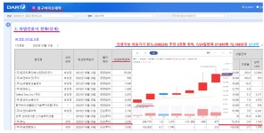 의료 AI 대장주 뷰노 지분 보유 | 강추이종목 | 커뮤니티 - 팍스넷 증권포털