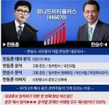 청주한씨 명에회장 아들이 대표이사 | 유니드비티플러스(446070) | 종목토론 - 팍스넷 증권포털