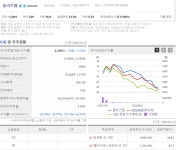 의료기기케어 플라즈맵 상한가! LB인베스트먼트는 플라즈맵 지분투자했네요 | LB인베스트먼트(309960) | 종목토론 - 팍스넷 증권포털
