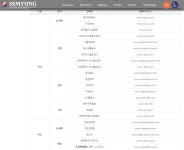 국내 유일 금구류 개발-설계부터 생산... LS전선, 인도전력청, 대만전력청, 동경전력 송배전 공급 | 강추이종목 | 커뮤니티 - 팍스넷 증권포털