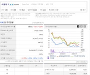 구리 관련 “대창” 상한가 대창이 에쎈테크 지분 50% 보유 | 에쎈테크(043340) | 종목토론 - 팍스넷 증권포털