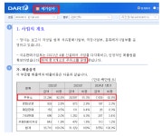 시총 300억! 흥구석유 + 한국석유 = 삭제해라 / 시총 320억 ~ 주유소 보유 갯수 비교! | 전체글보기 | 커뮤니티 - 팍스넷 증권포털