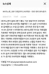 실적좋은 제약바이오주 ,,상장하고 반등한번도 주지않고 이제시작할 실적우량주 | 전체글보기 | 커뮤니티 - 팍스넷 증권포털