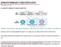 내일 상한가 김 의원이 조만간 STO 법제화 | 유라클(088340) | 종목토론 - 팍스넷 증권포털