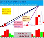 동신건설 3000%=세보엠이씨, 팩트 보라 | 강추이종목 | 커뮤니티 - 팍스넷 증권포털