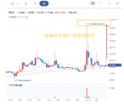 [대상우] 이제시작하는 후발 대장주 진정한 대장주 | 강추이종목 | 커뮤니티 - 팍스넷 증권포털