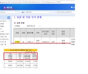 동원금속 상한가! 경주이씨 이재명 돌림자까지 동일한건 메카로가 유일! | 전체글보기 | 커뮤니티 - 팍스넷 증권포털