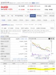 필에너지 20프로 급등! 동급 삼성sdi가 2대주주 성일하이텍 동급 | 전체글보기 | 커뮤니티 - 팍스넷 증권포털