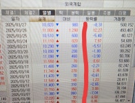 건설 중장비 산불피해 수혜주 50만 품절주 프리엠스 이재명 대장주 시총600억.이재명 독보적1위. | 전체글보기 | 커뮤니티 - 팍스넷 증권포털