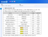 첨부>> 대한그린파워에서 DGP로 상호 변경!~ 태양광 전문기업 시총300억! | 전체글보기 | 커뮤니티 - 팍스넷 증권포털