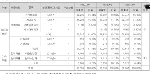 태양광 신규주 ★ 키스트론 | 강추이종목 | 커뮤니티 - 팍스넷 증권포털