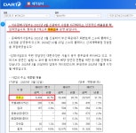 [시총 300억] 세기상사 = 주유소 7개 운영 + 매출 92% ~ [ 이스라엘 + 이란 ] | 전체글보기 | 커뮤니티 - 팍스넷 증권포털