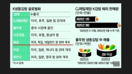 ★★★ 국내 최대 냉동김밥 올곧 최대주주 => 한울앤제주 ★★★ | 강추이종목 | 커뮤니티 - 팍스넷 증권포털