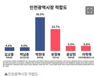 ●시총30억 초품절건설우선주●소문안난 효성그룹주●이대통령 박찬대 비공개회동●박찬대인천 고향기업● | 강추이종목 | 커뮤니티 - 팍스넷... 