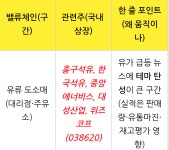 주유소사업 관련주 올상한가기록중///유일하게시세안난 주유소사업주//주유소사업매출77% | 위즈코프(038620) | 종목토론 - 팍스넷 증권포털