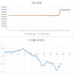 소꿉놀이 2018. 8. 23 부터 | 선옵매매일지 | 선물옵션 - 팍스넷 증권포털