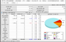 소꿉놀이 2018. 8. 23 부터 | 선옵매매일지 | 선물옵션 - 팍스넷 증권포털