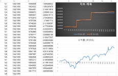 소꿉놀이 2018. 8. 23 부터 | 선물옵션매매일지 | 선물옵션 - 팍스넷 증권포털