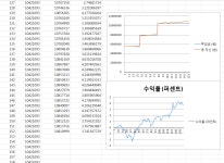 소꿉놀이 2018. 8. 23 부터 ++ | 에디터추천글 | 커뮤니티 - 팍스넷 증권포털