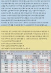 포지션 트레이딩(나스닥/오일/유로/항생) | 선물옵션매매일지 | 선물옵션 - 팍스넷 증권포털