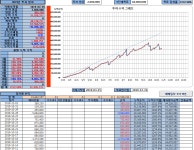 소액계좌 일어서기 | 선옵매매일지 | 선물옵션 - 팍스넷 증권포털