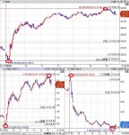 임훈택 일지(섬을 떠나야 섬이 보인다) | 선옵매매일지 | 선물옵션 - 팍스넷 증권포털