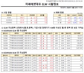 [LP 정보공유 - PC용] 미래에셋대우 ELW 시황정보 | ELW토론 | 선물옵션 - 팍스넷 증권포털