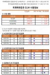 [스마트폰용] 미래에셋증권 ELW 시황정보 | ELW토론 | 선물옵션 - 팍스넷 증권포털