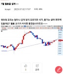 월봉 종가가 벗어나길 희망합니다~~ | 전체글보기 | 커뮤니티 - 팍스넷 증권포털